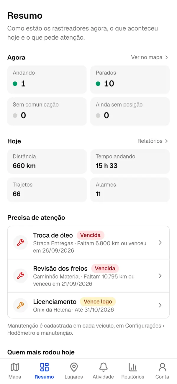 Tela de resumo da frota.